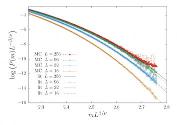 High-resolution Monte Carlo study of the order-parameter distribution of the three-dimensional Ising model